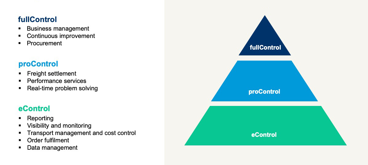 Access the ecosystem through our portfolio